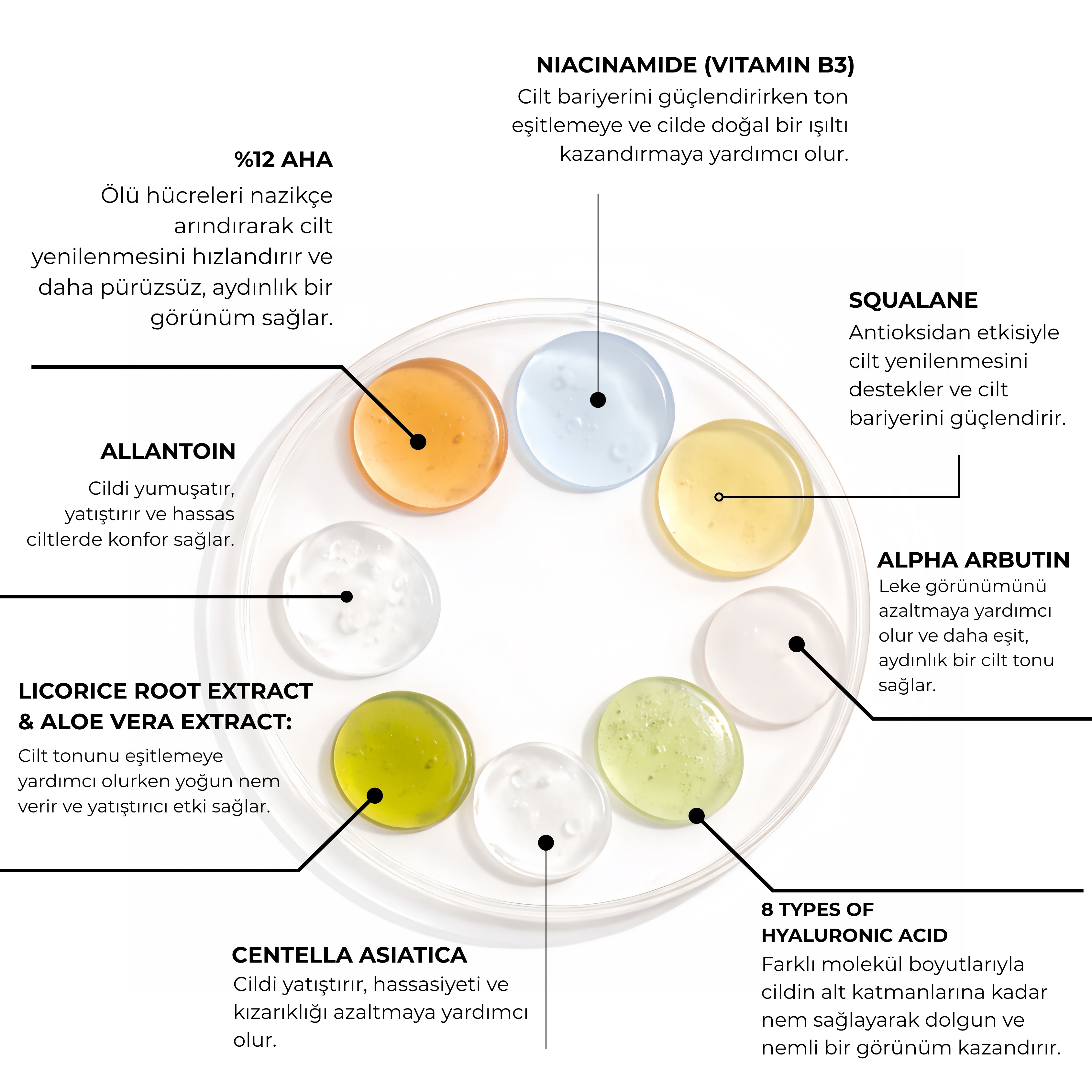 Renewal AHA %12 Derinlemesine Arındırıcı & Nem Destekli Vücut Losyonu 350 ml